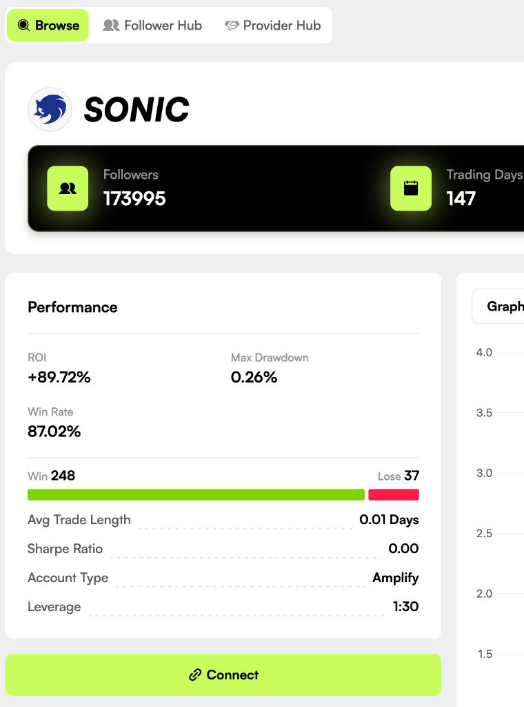 Connect to Sonic on CopyX