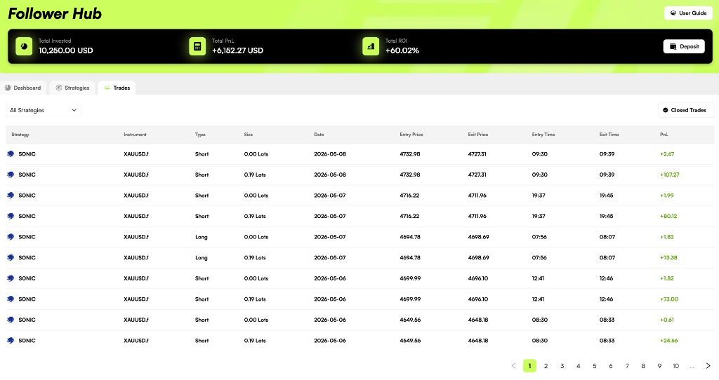 Trades and withdrawals